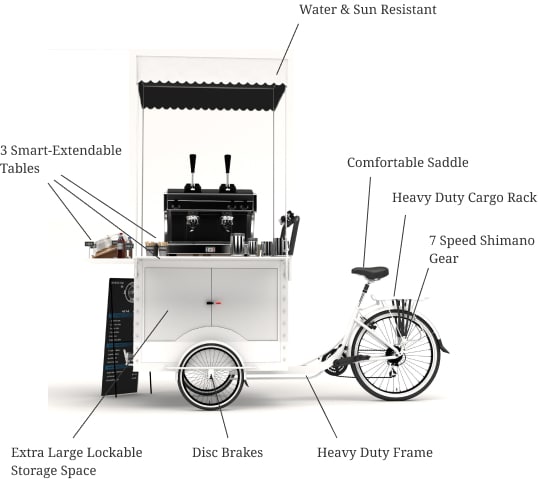 ferla mini features